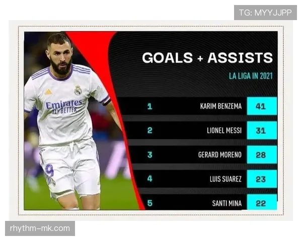 足球明星助攻榜最新出炉,数据分析揭示赛季助攻王热门人选 足球明星助攻榜最新出炉,数据分析揭示赛季助攻王热门人选